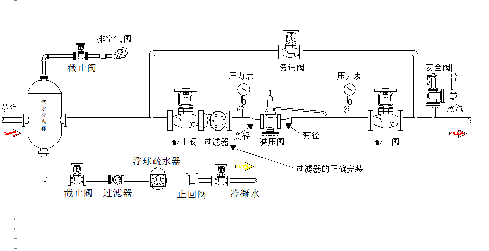 1615791442861493.png 蒸汽系統圖示.png