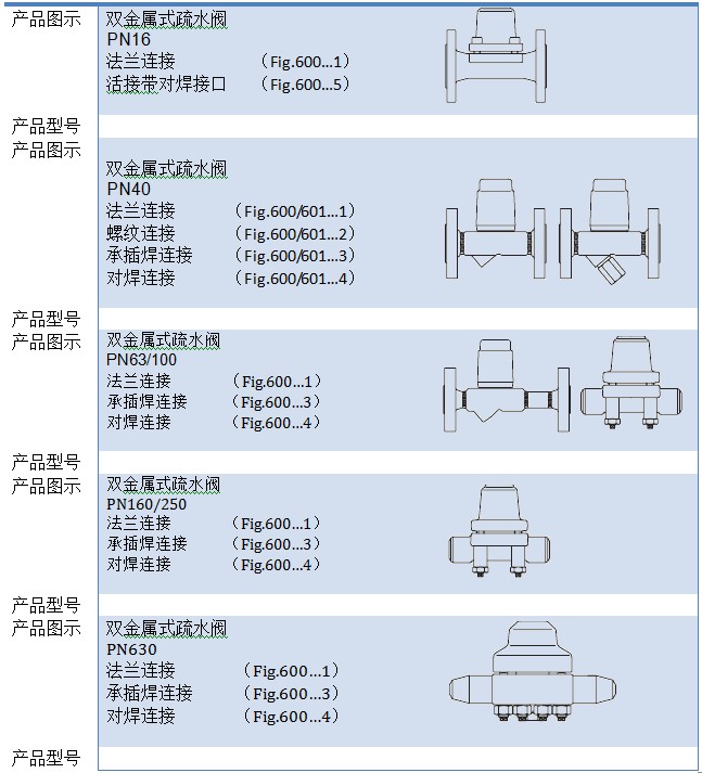 雙金屬式疏水閥內頁(yè)1.jpg