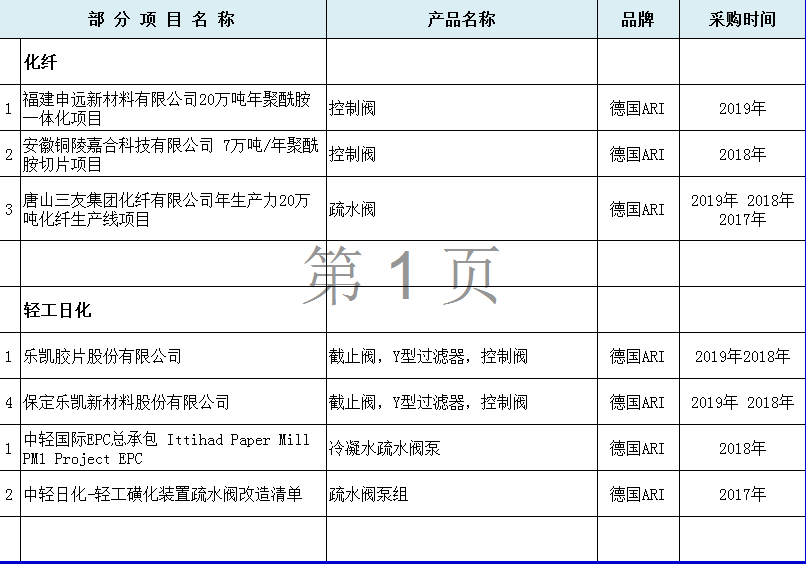 業(yè)績(jì)1.png