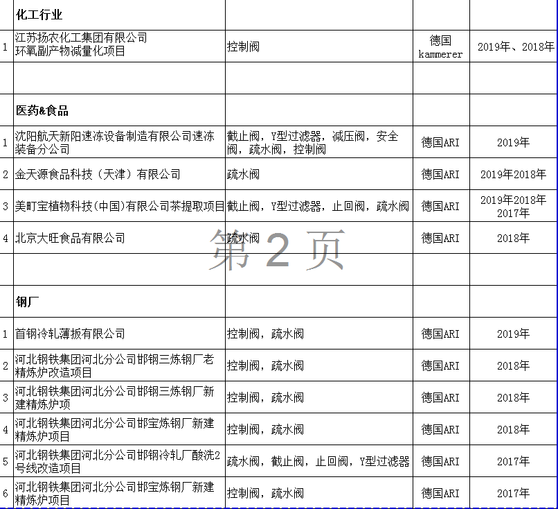 業(yè)績(jì)2.png